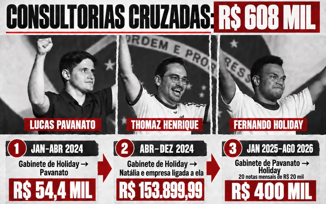 Infográfico com Notas e valores