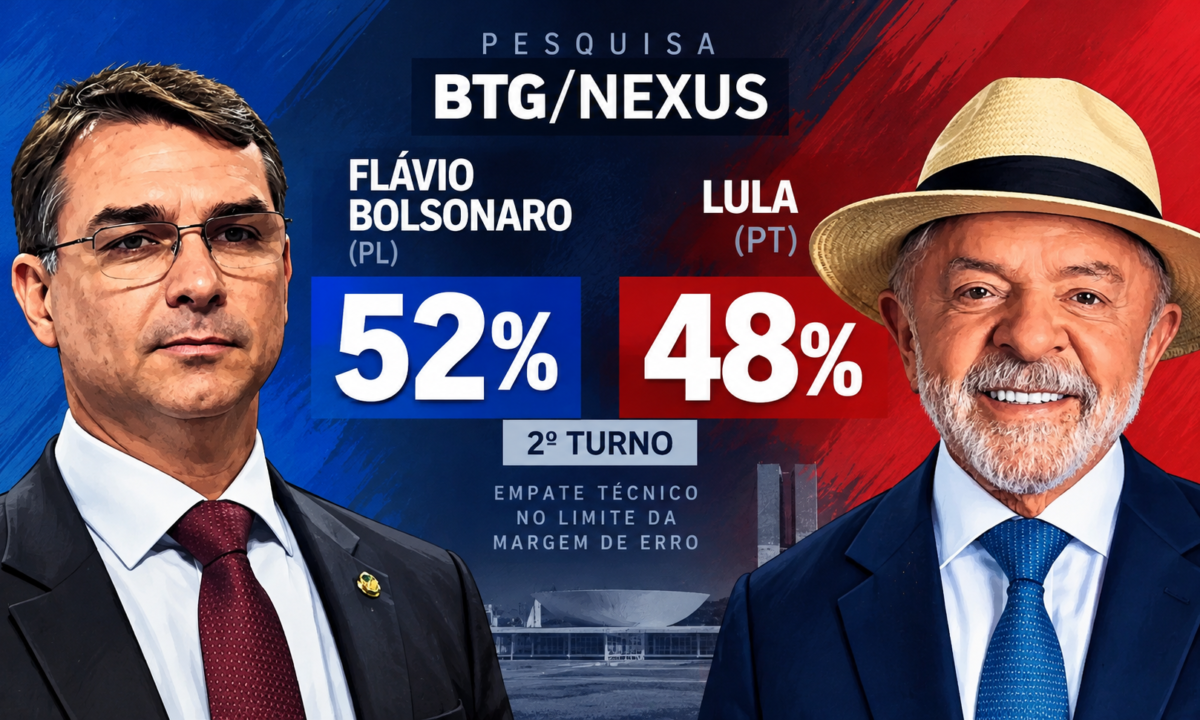 BTG/Nexus: Flávio tem 52% e Lula 48% dos votos válidos